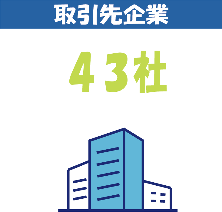 取引企業数