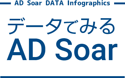 データでみるAD Soar